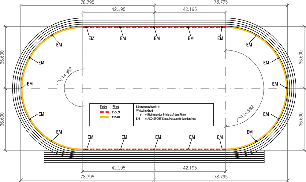 Voorbeeld gootinrichting voor sportveld type C met harde baan